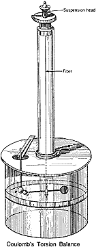 coulomb.gif